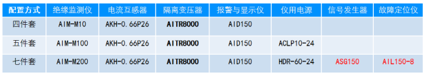 导轨电能表_有源滤波柜_物联网电表_油烟在线监控_用电监管监测_电动机保护器