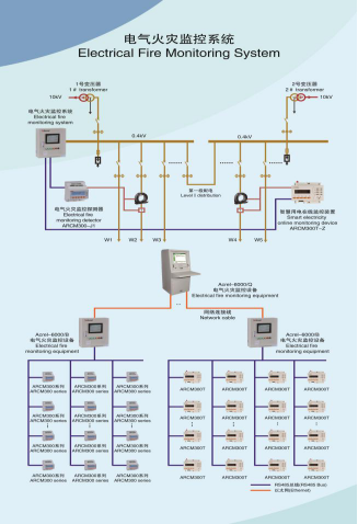 导轨电能表_有源滤波柜_物联网电表_油烟在线监控_用电监管监测_电动机保护器