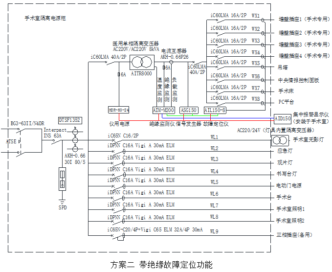 导轨电能表_有源滤波柜_物联网电表_油烟在线监控_用电监管监测_电动机保护器