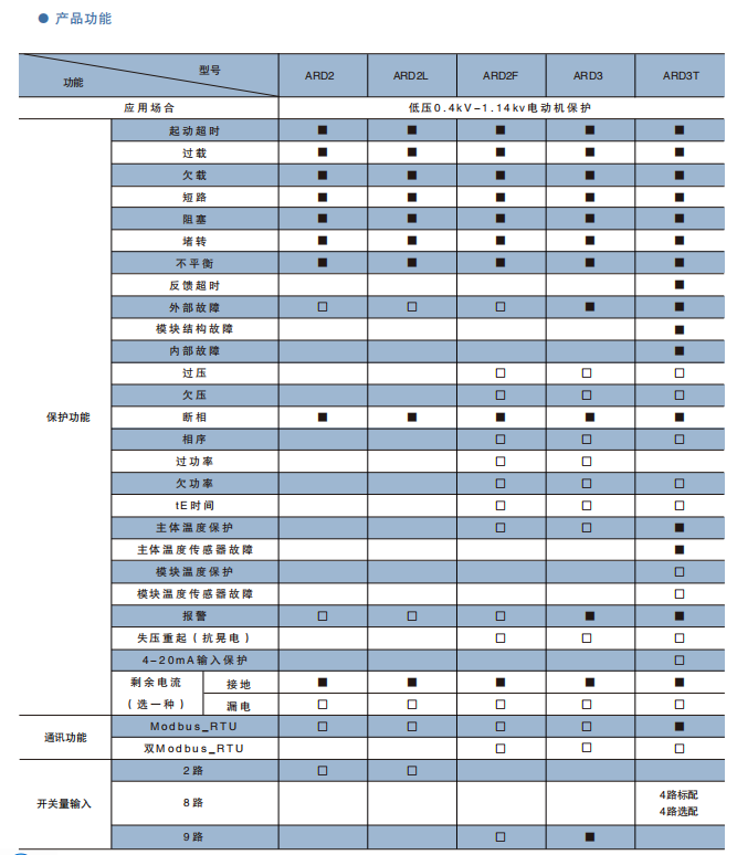 ARD2L智能马达保护器